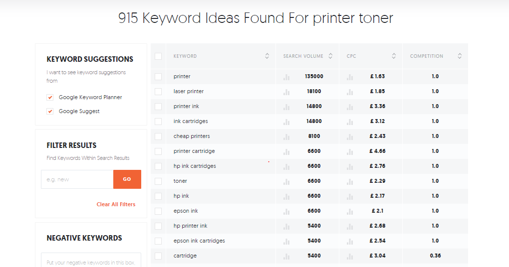 Keyword Research