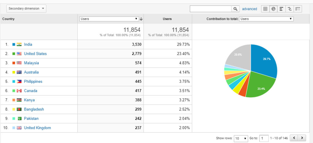 Google Analytics